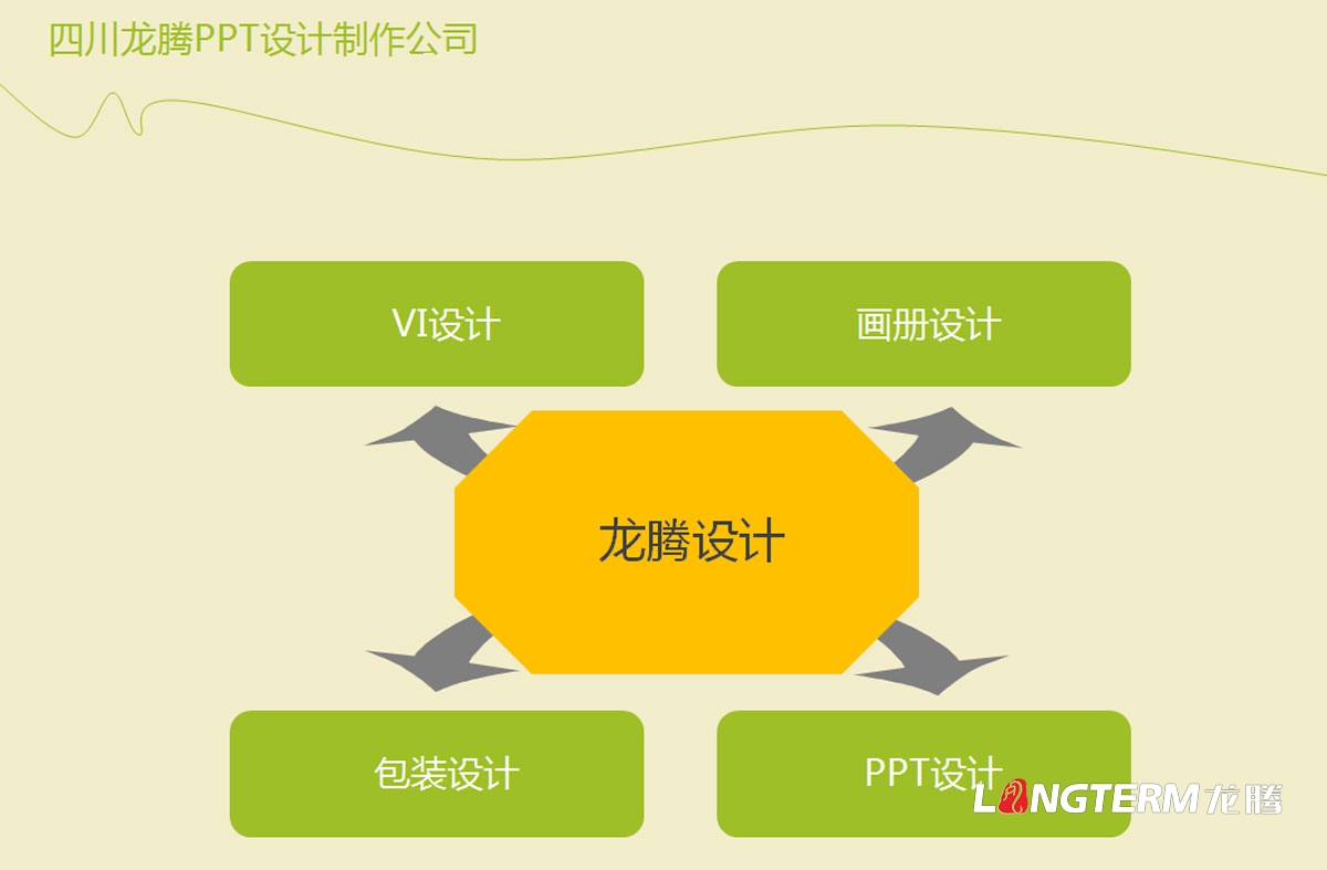 成都ppt設(shè)計(jì)制作公司|優(yōu)秀簡(jiǎn)單簡(jiǎn)潔大氣高端原創(chuàng)創(chuàng)意幻燈片設(shè)計(jì)制作|公司介紹PPT招商宣傳發(fā)布匯報(bào)