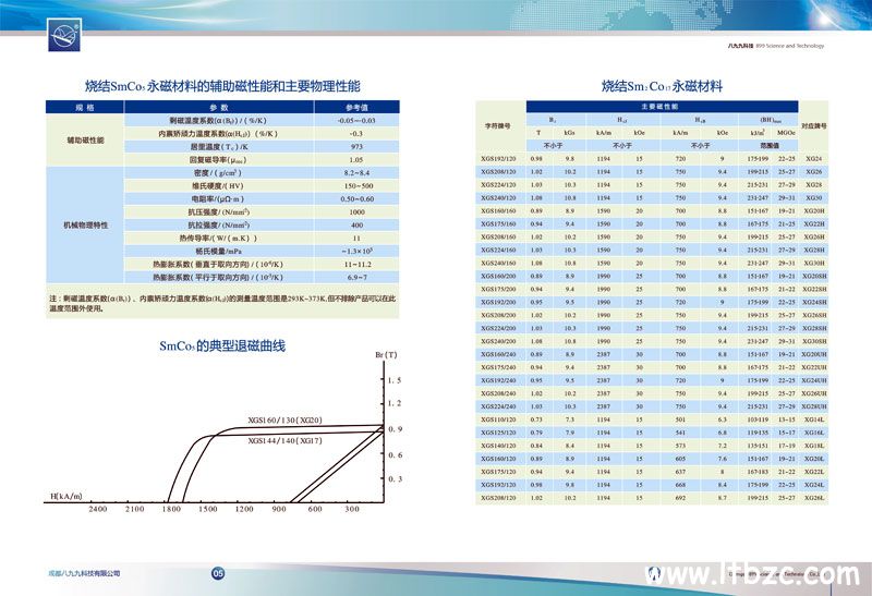 八九九科技稀土永磁手冊設計手冊設計 