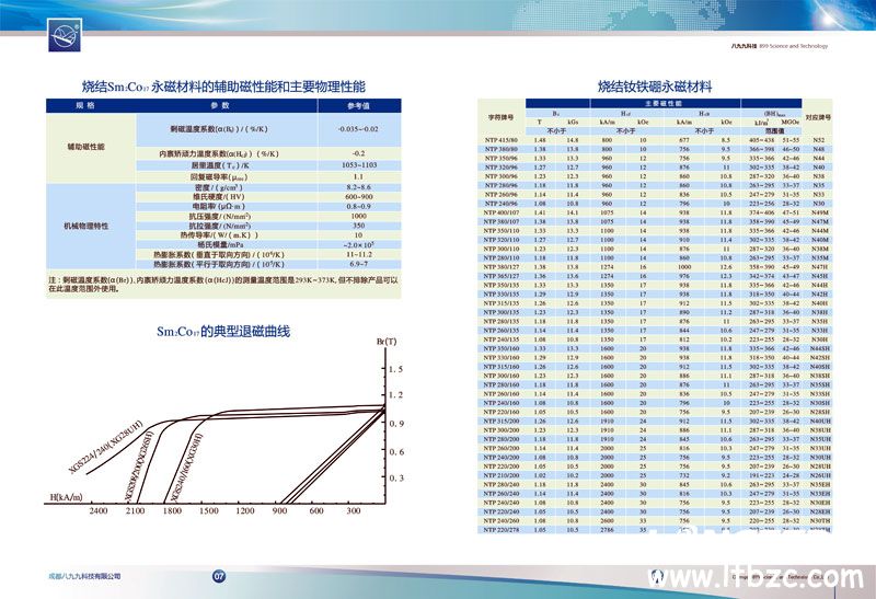 八九九科技稀土永磁手冊設計手冊設計 