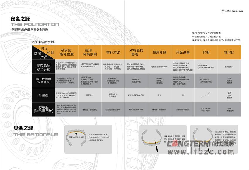 成都昊榮科技有限公司形象畫冊設計